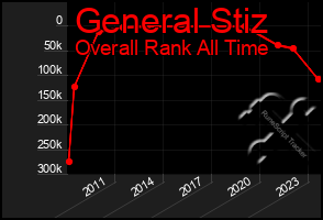 Total Graph of General Stiz