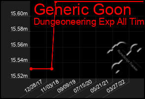 Total Graph of Generic Goon