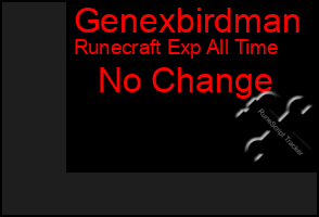Total Graph of Genexbirdman