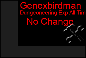 Total Graph of Genexbirdman