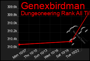 Total Graph of Genexbirdman