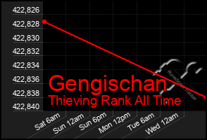 Total Graph of Gengischan