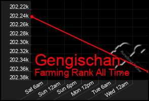 Total Graph of Gengischan