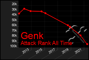 Total Graph of Genk