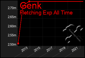 Total Graph of Genk