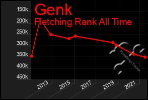 Total Graph of Genk