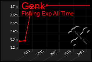 Total Graph of Genk