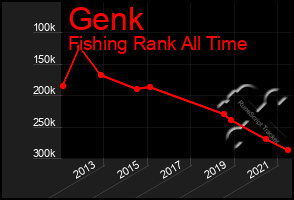 Total Graph of Genk