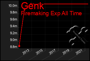 Total Graph of Genk