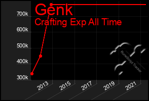 Total Graph of Genk