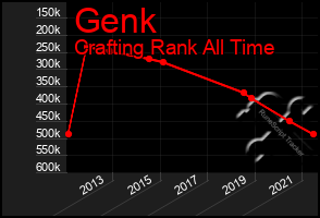 Total Graph of Genk