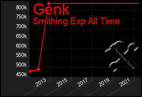 Total Graph of Genk