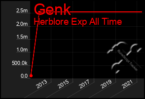 Total Graph of Genk