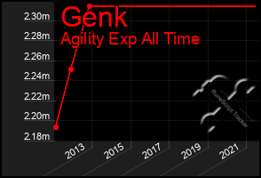 Total Graph of Genk