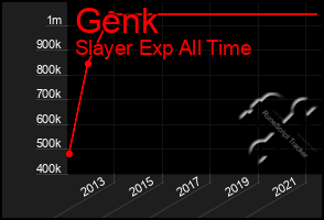 Total Graph of Genk