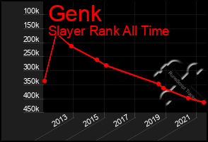 Total Graph of Genk