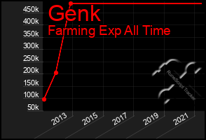 Total Graph of Genk