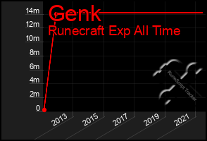 Total Graph of Genk