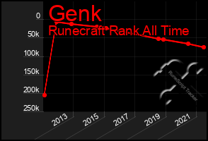 Total Graph of Genk