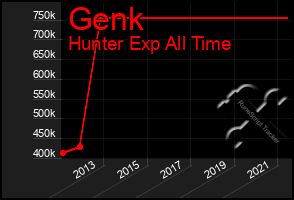 Total Graph of Genk