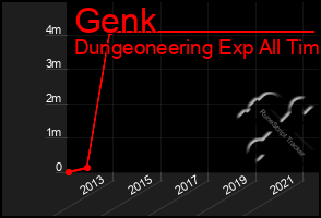 Total Graph of Genk