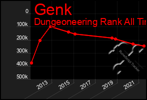 Total Graph of Genk