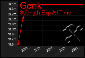 Total Graph of Genk