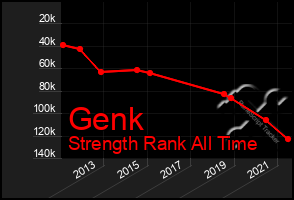 Total Graph of Genk