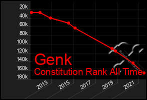 Total Graph of Genk