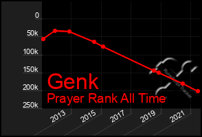 Total Graph of Genk