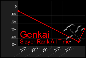 Total Graph of Genkai