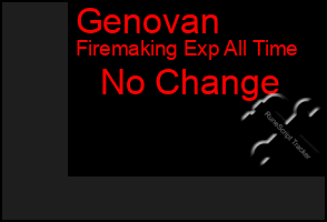 Total Graph of Genovan