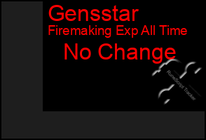 Total Graph of Gensstar