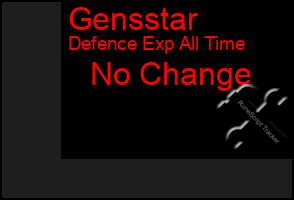 Total Graph of Gensstar