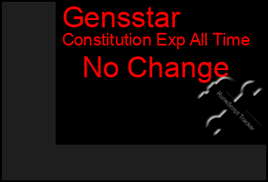 Total Graph of Gensstar