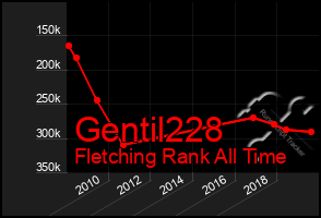 Total Graph of Gentil228