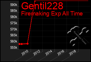 Total Graph of Gentil228