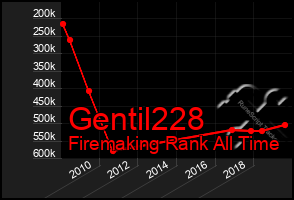 Total Graph of Gentil228