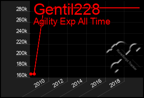 Total Graph of Gentil228