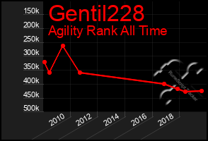 Total Graph of Gentil228