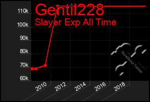 Total Graph of Gentil228