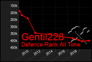 Total Graph of Gentil228