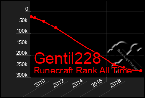 Total Graph of Gentil228