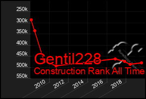 Total Graph of Gentil228