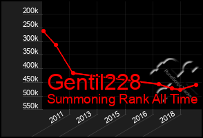 Total Graph of Gentil228