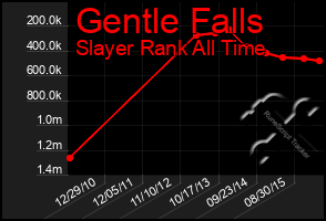 Total Graph of Gentle Falls