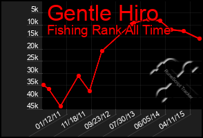 Total Graph of Gentle Hiro