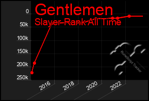 Total Graph of Gentlemen