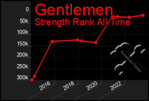 Total Graph of Gentlemen