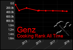 Total Graph of Genz
